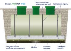 ГРИНЛОС Пром 50 пр